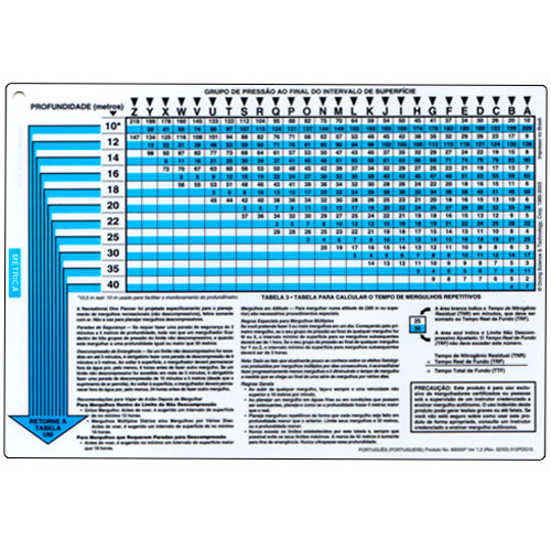 Padi Dive Table Metric | Awesome Home